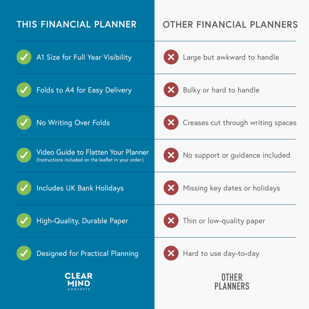Financial-A1-Folded-Wall-Planner-Clear-Mind-Concepts_Comparison-Table