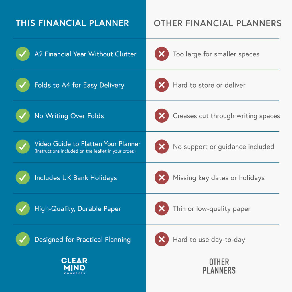Financial-A2-Folded-Wall-Planner-Clear-Mind-Concepts_Comparison-Table
