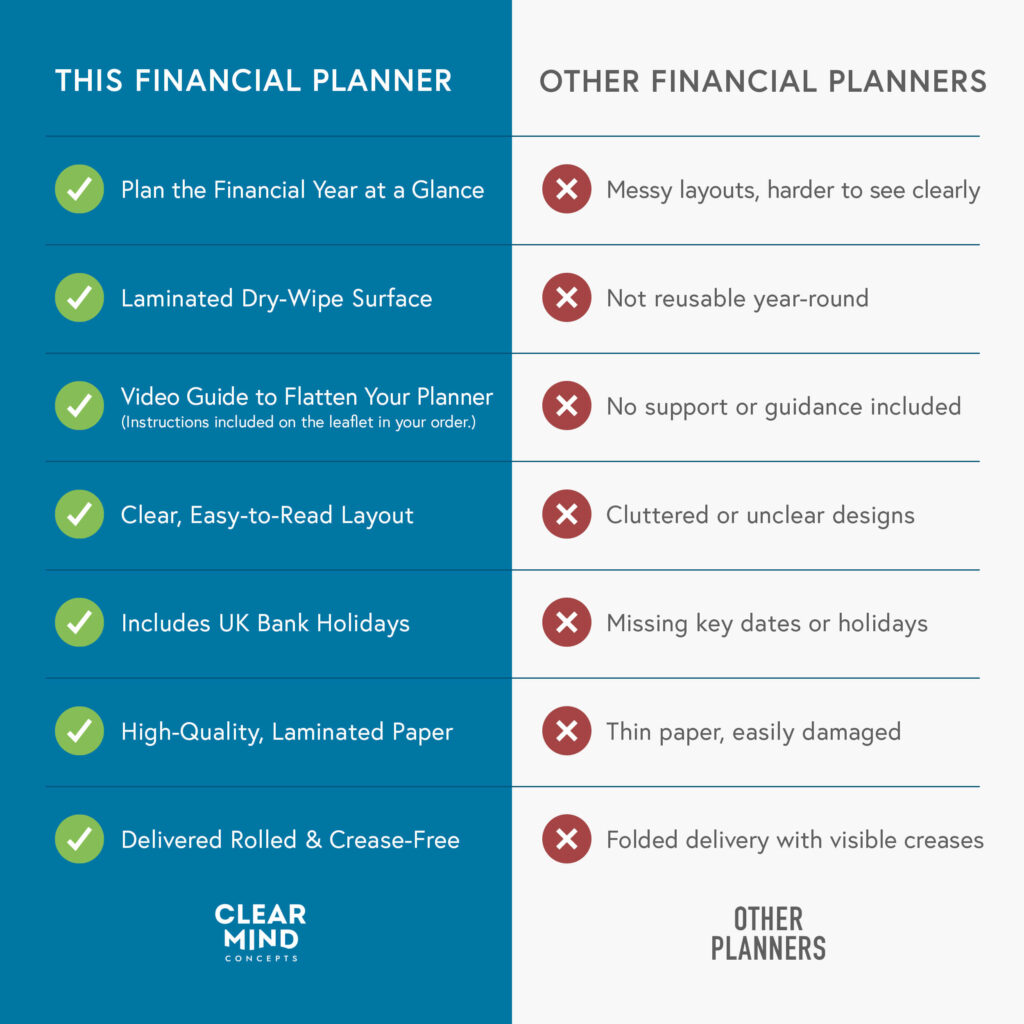 Financial-A1-Laminated-Planner-Clear-Mind-Concepts_Comparison-Table