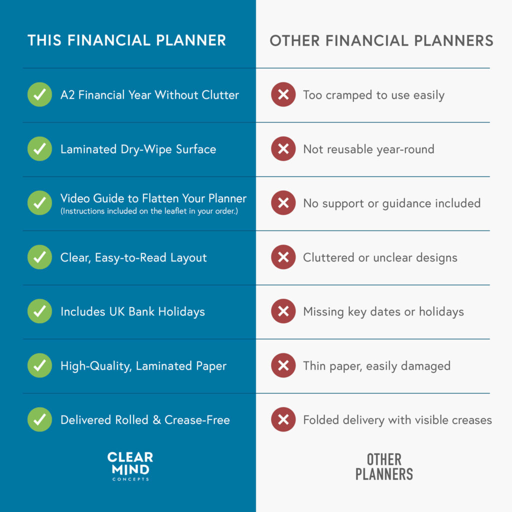 Financial-A2-Laminated-Planner-Clear-Mind-Concepts_Comparison-Table