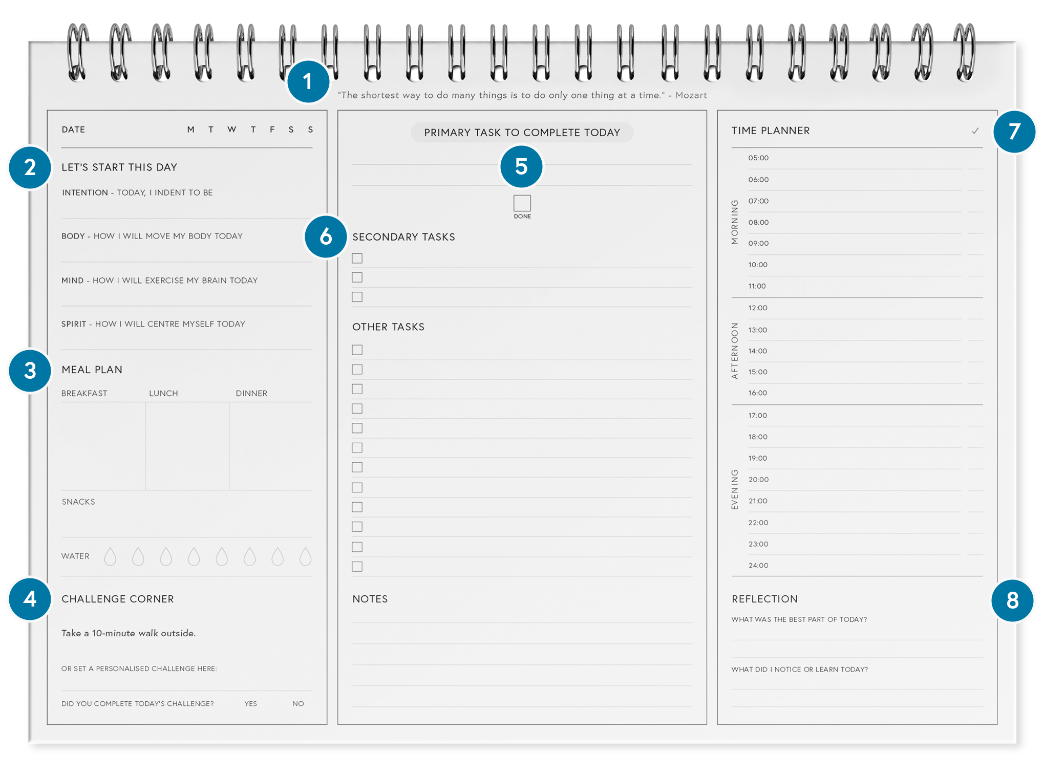 Productivity Planner Hotspots