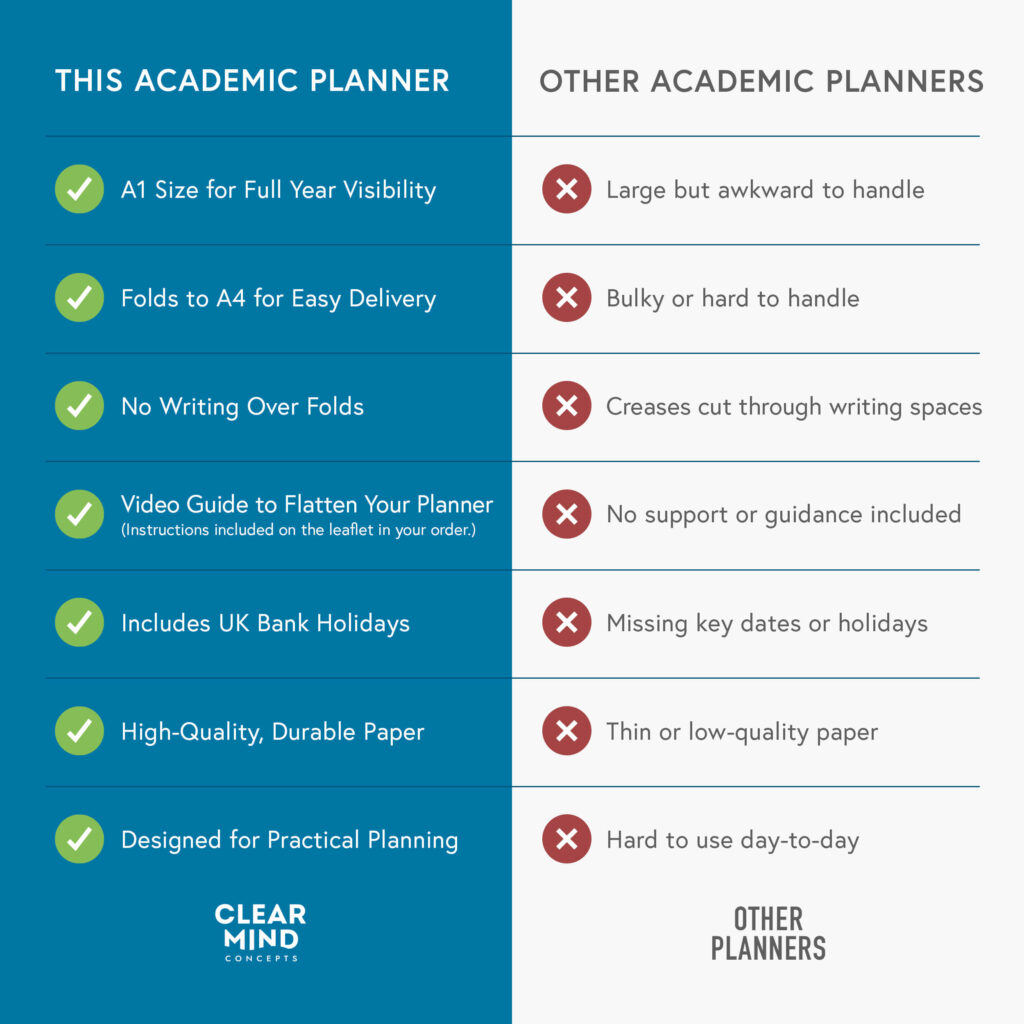 Academic-A1-Folded-Planner-Clear-Mind-Concepts_Comparison-Table