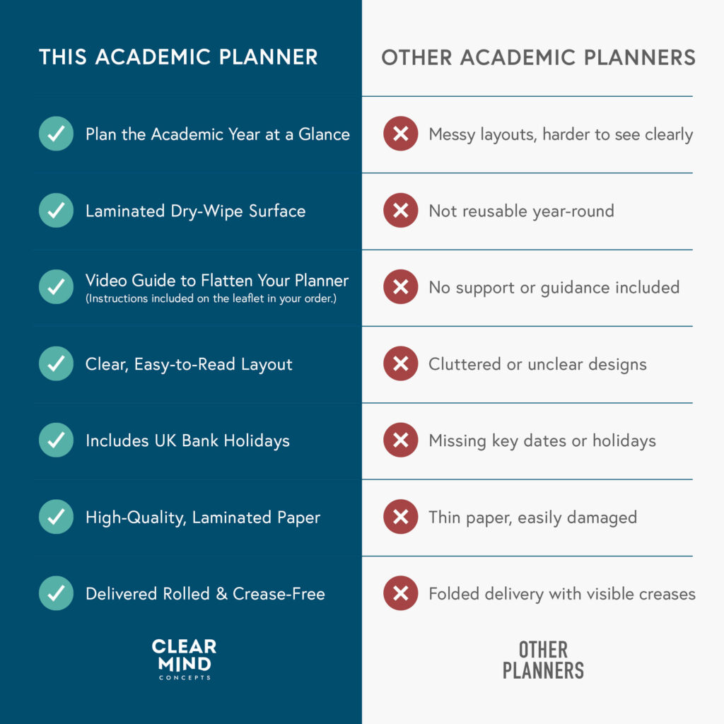 Academic-Green-A1-Laminated-Planner-Clear-Mind-Concepts_Comparison-Table